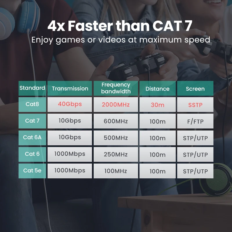 Ethernet-кабель UGREEN CAT8 40 Гбит/с 2000 МГц CAT 8 сетевой кабель в нейлоновой оплетке для