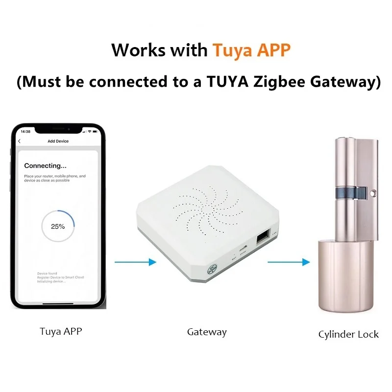 Оригинальный Смарт-замок TUYA цилиндрический Электронный беспроводной Wi-Fi замок