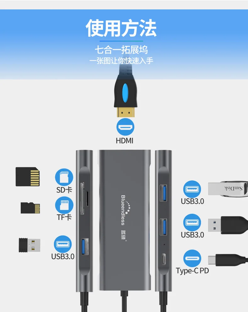 Usb-хаб Мульти USB 3,0 концентратор Высокоскоростной разветвитель портов HDMI устройство для чтения карт SD TF type-c PD Быстрая зарядка для ПК Компьютерные аксессуары