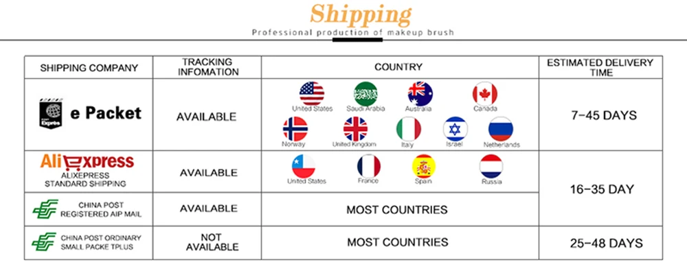 

Wholesale/ Special Needs in Here