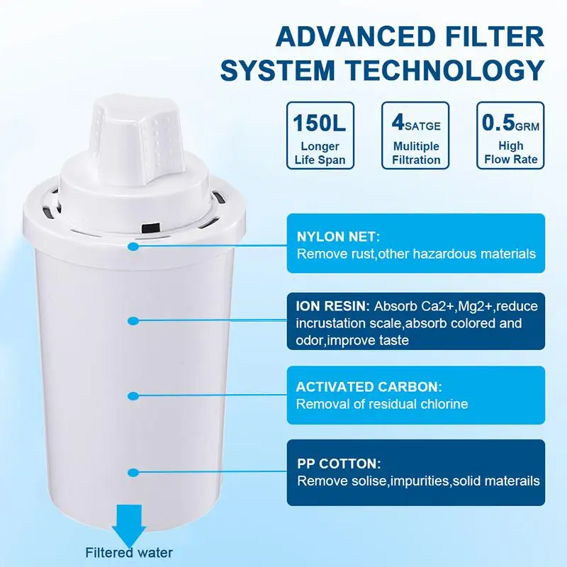 

AUGIENB 2.4L Water Pitcher 4 Stage Ionizer Filtration System Household Water Filter Purifier Kettle Home Healthy Drink Machine