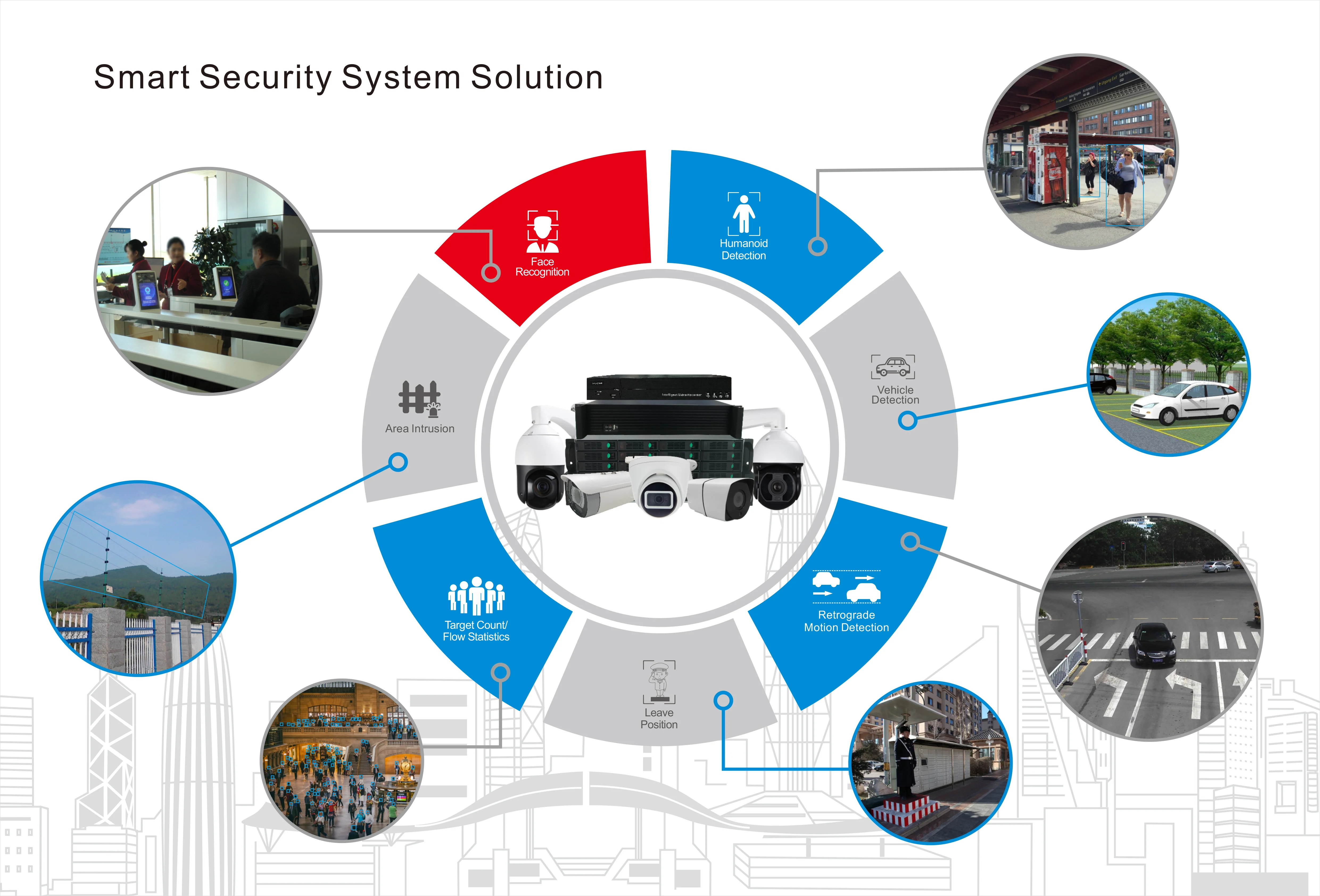 H.265 128CH 3U 16 SATA HDD 4K NVR Audio 5MP face recognition ONVIF NVR surveillance system work with Dahua or HIKVISION camera