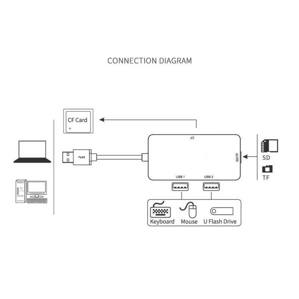 Ouhaobin 6 в 1 type-C концентратор USB 3,0 для ПК USB-C адаптер с HDMI 4 к видео PD чтение SD/TF 3,0 Карты USB порт
