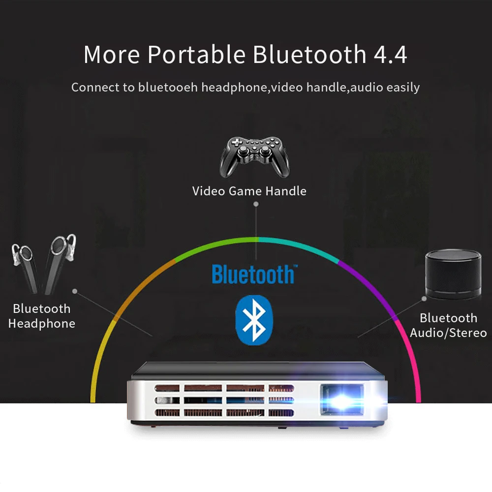 LEJIADA портативный DLP100WM HD Android система быстрой электронной коррекции компьютера