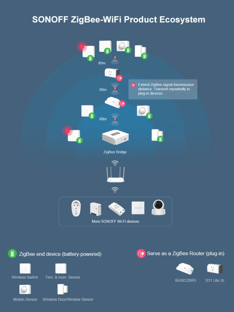 

SONOFF Wireless Switch Smart Home Zigbee Version Handy Button Works With SONOFF ZigBee Bridge IFTTT EWeLink APP Smart Control