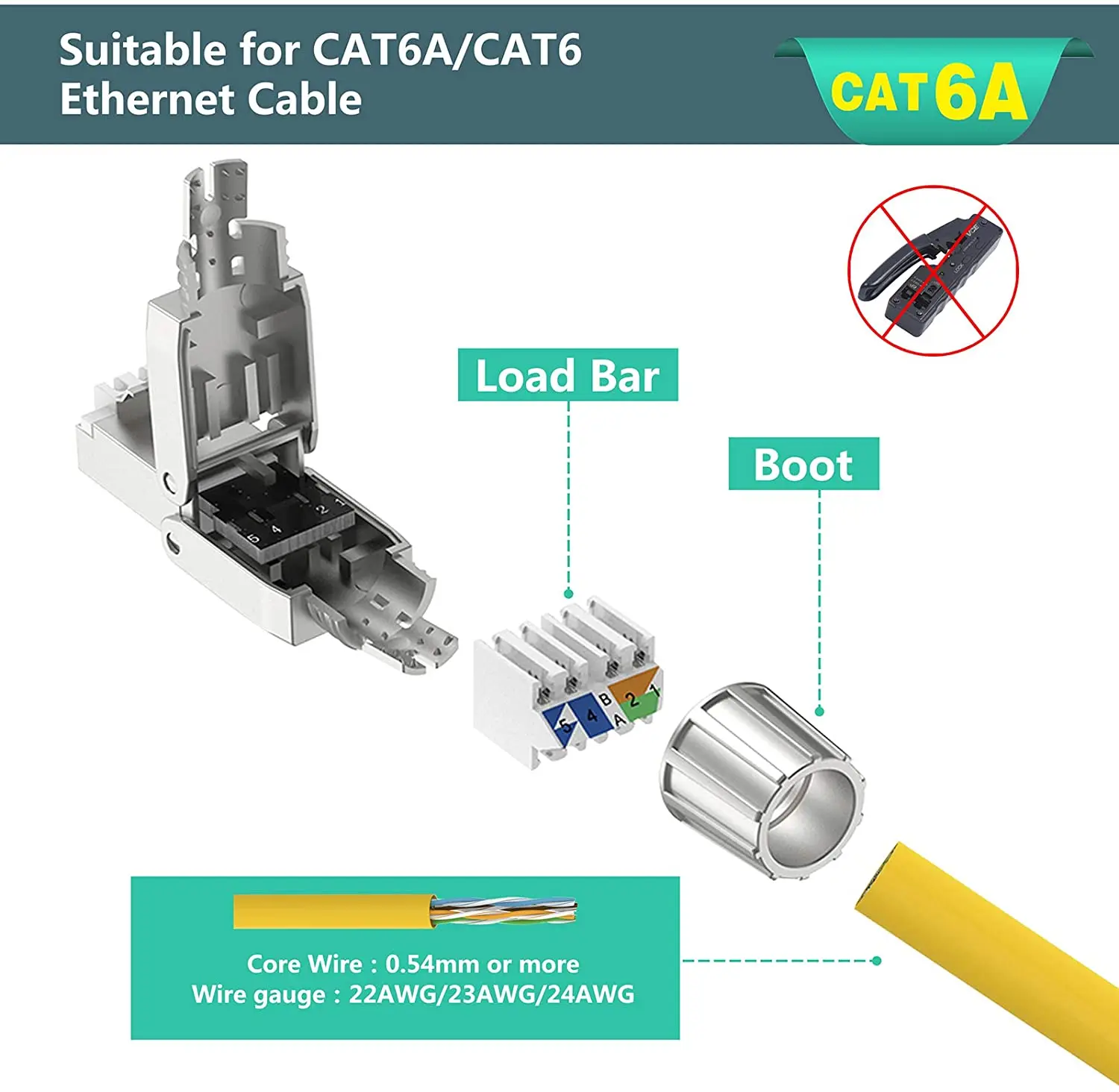 ZoeRax RJ45 Cat8 Cat7 Cat6A Connectors Tool-Free Reusable Ethernet Termination Plugs Internet Plug Fast Field Installation | Электроника