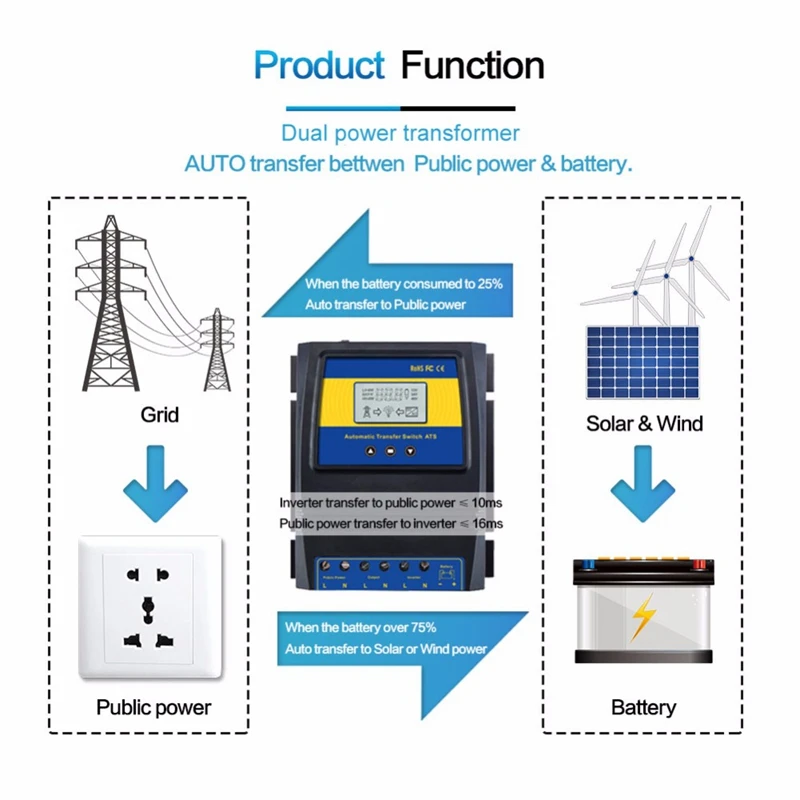 Automatic ATS Dual Power Transfer Switch Solar Charge Controller for Wind System DC 12V 24V 48V AC 110V 220V On/Off Grid | Электроника