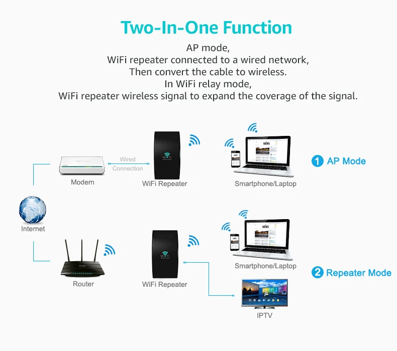 Беспроводной Wi-Fi ретранслятор WiFi усилитель сигнала 300 Мбит/с WiFi усилитель 802.11N усилитель WiFi длинный Диапазон Wi Fi расширитель точка доступа