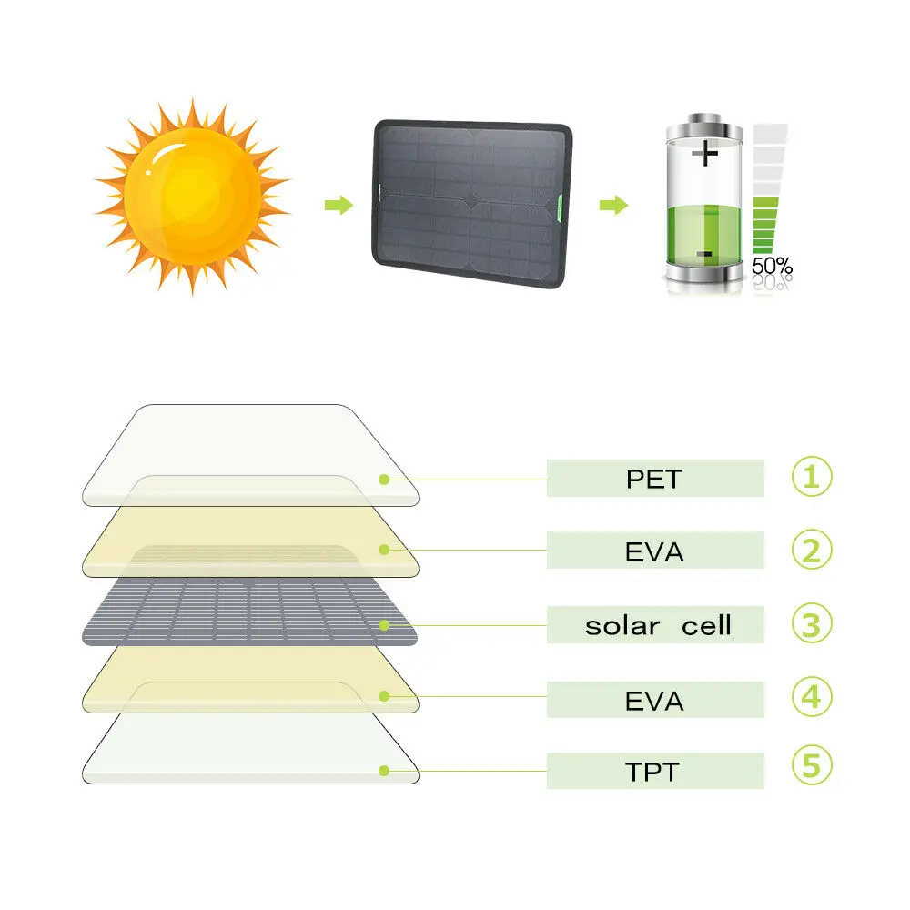 Universal High Efficiency 12V 10W 7.5W 5W Portable Solar Power Panel Car Battery Charger Marine Boat Outdoor Auto Backup |