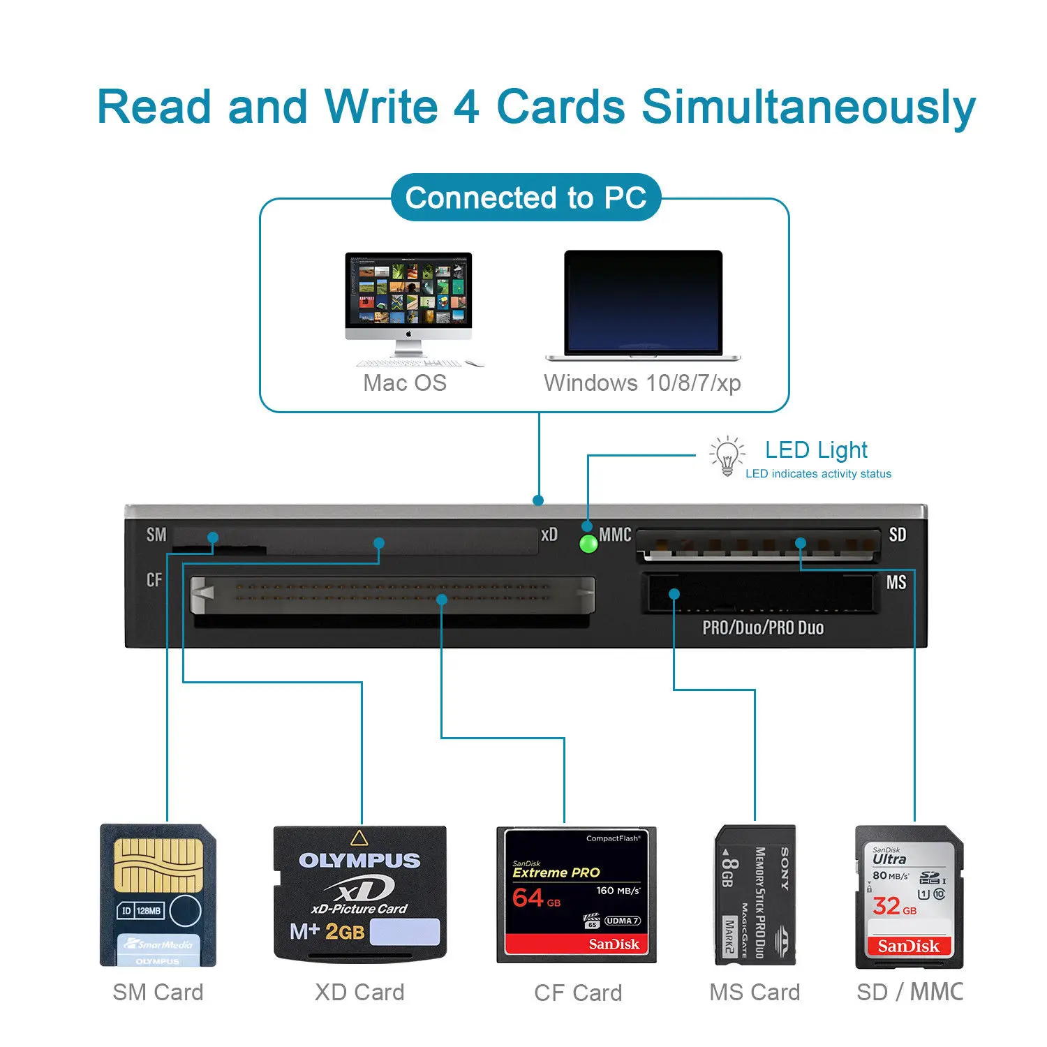 Все в 1 Мульти SD/Micro SD/USB/XD/CF /TF/SM/кардридер SD Micro адаптер считыватель смарт карт