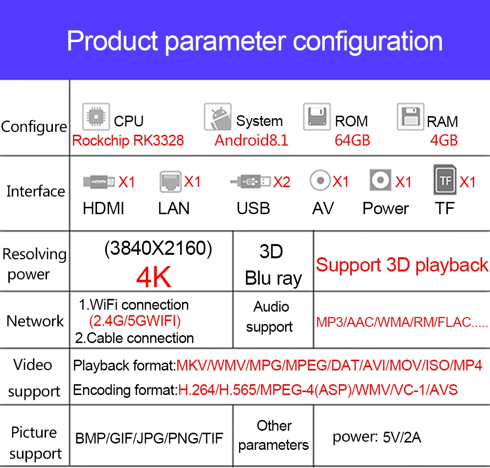 Смарт-приставка H96 Max Plus ТВ приставка Android 8,1 4 Гб 64 Гб Rk3328 четырехъядерный 5G Wifi 4 K H.265 медиаплеер H96 Pro H2 P