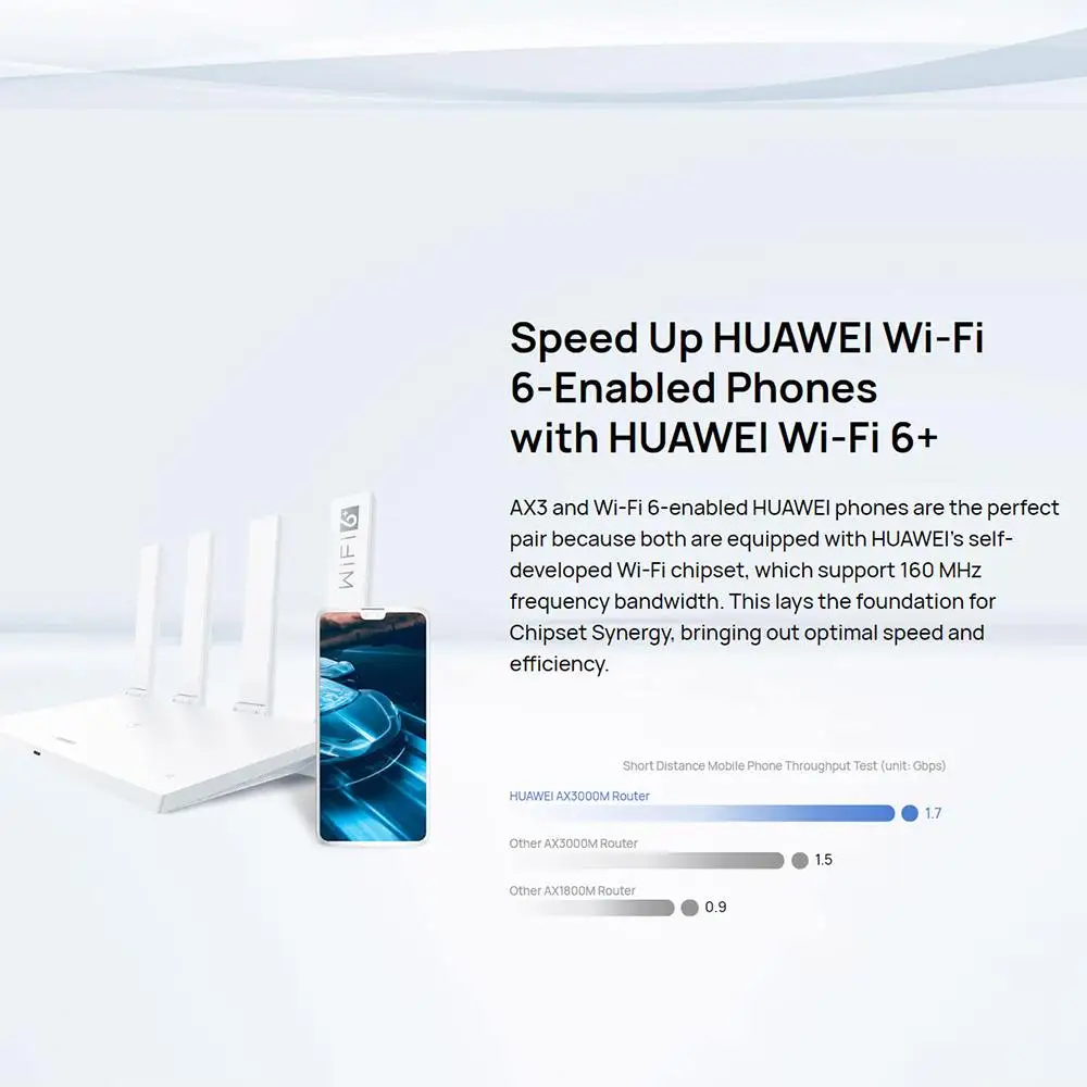 HUAWEI WiFi 6 + роутер AX3 /AX3 Pro двухъядерный четырехъядерный беспроводной 3000 Мбит/с