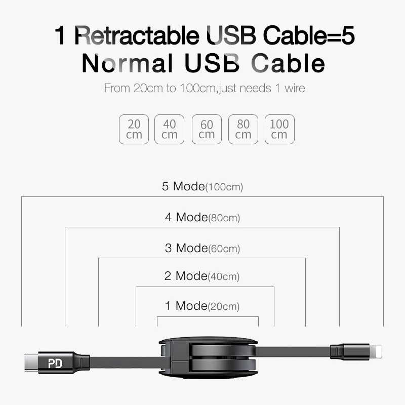 Выдвижной USB кабель Cafele для быстрой зарядки и передачи данных 18 Вт|Кабели