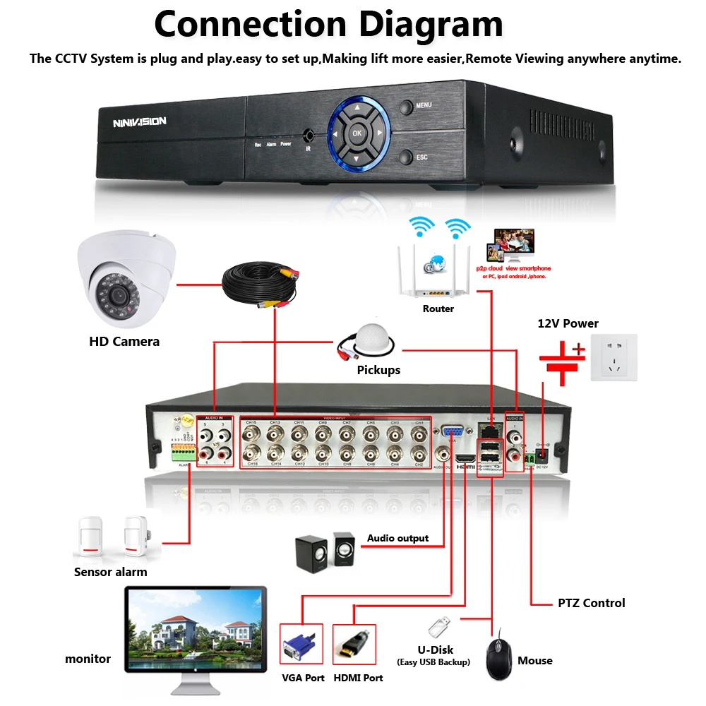 H.265 5MP 16CH CCTV система цифровой видеорегистратор HD 16 шт. 5mp 1080p Домашняя безопасность