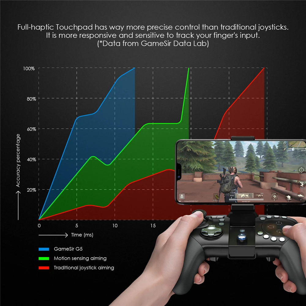 GameSir G5 с трекпадом и настраиваемыми кнопками, Moba/FPS/RoS, Identity V Bluetooth беспроводной игровой контроллер для телефонов Android