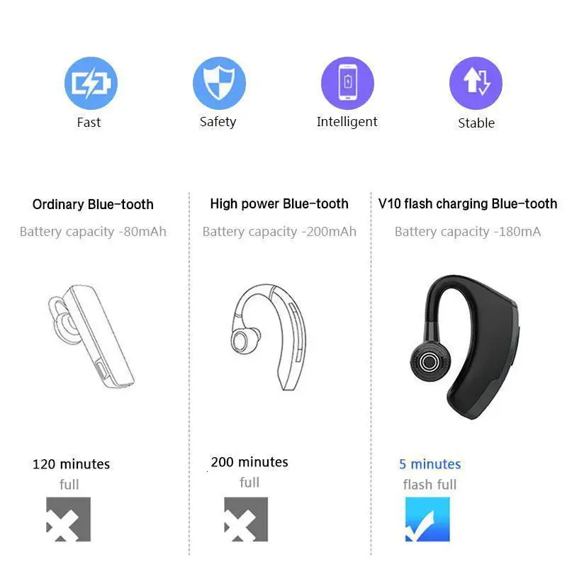 Новинка V9 беспроводные bluetooth-наушники с громкой связью, с управлением шумом, Бизнес Беспроводная bluetooth-гарнитура с микрофоном для спорта и вождения