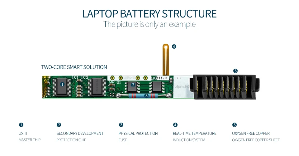 Golooloo 6Cell 11,1 v ноутбук Батарея для lenovo ThinkPad W520 T410 T510 T420 T520 W510 для АСМ 42T4752 42T4756 42T4703 42T4794