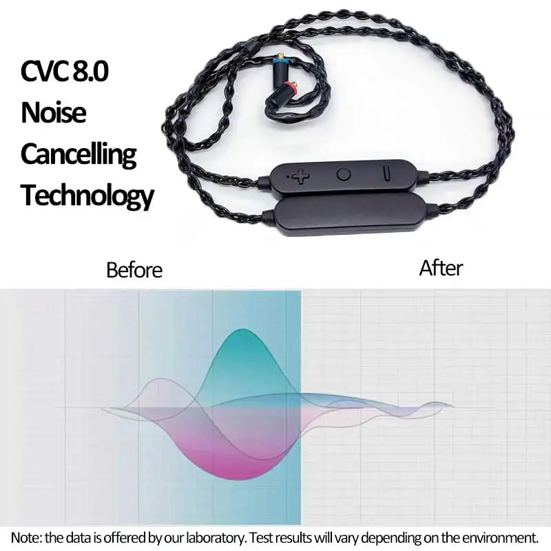 Улучшенный кабель QCC3034 APTX HD Bluetooth 5 0 интерфейс Type C aptX AAC Mmcx 78 мм 2 контактный разъем