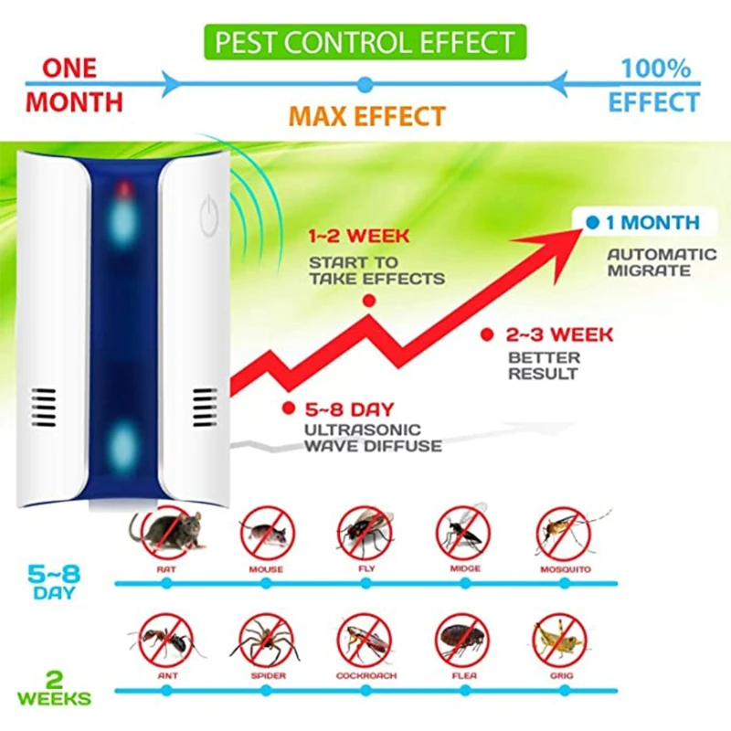 Ультразвуковой аппарат для отпугивания вредителей электромагнитная волна крыса