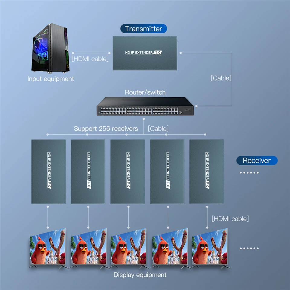 2022 ZY-DT236 RJ45 HDMI удлинитель IP по UTP/STP CAT5 CAT5e CAT6 1080 локальная сеть 200m Ethernet | Электроника