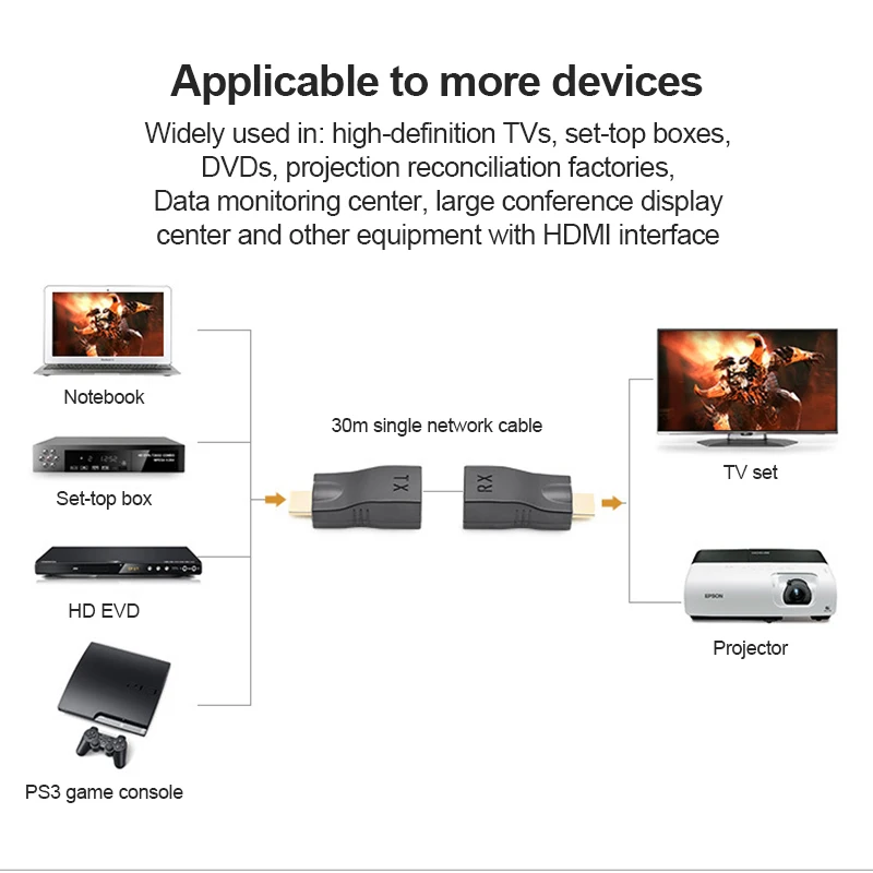 4K HDMI совместимый удлинитель для удлинителя до 30 м CAT5e / CAT6 UTP Ethernet кабеля порты RJ45