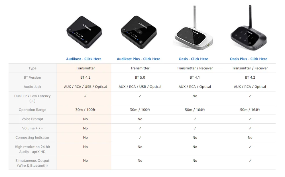 Avantree Audikast aptX с низкой задержкой Bluetooth аудио передатчик для ТВ ПК(оптический цифровой Toslink, 3,5 мм Aux, RCA, PC USB) 100ft
