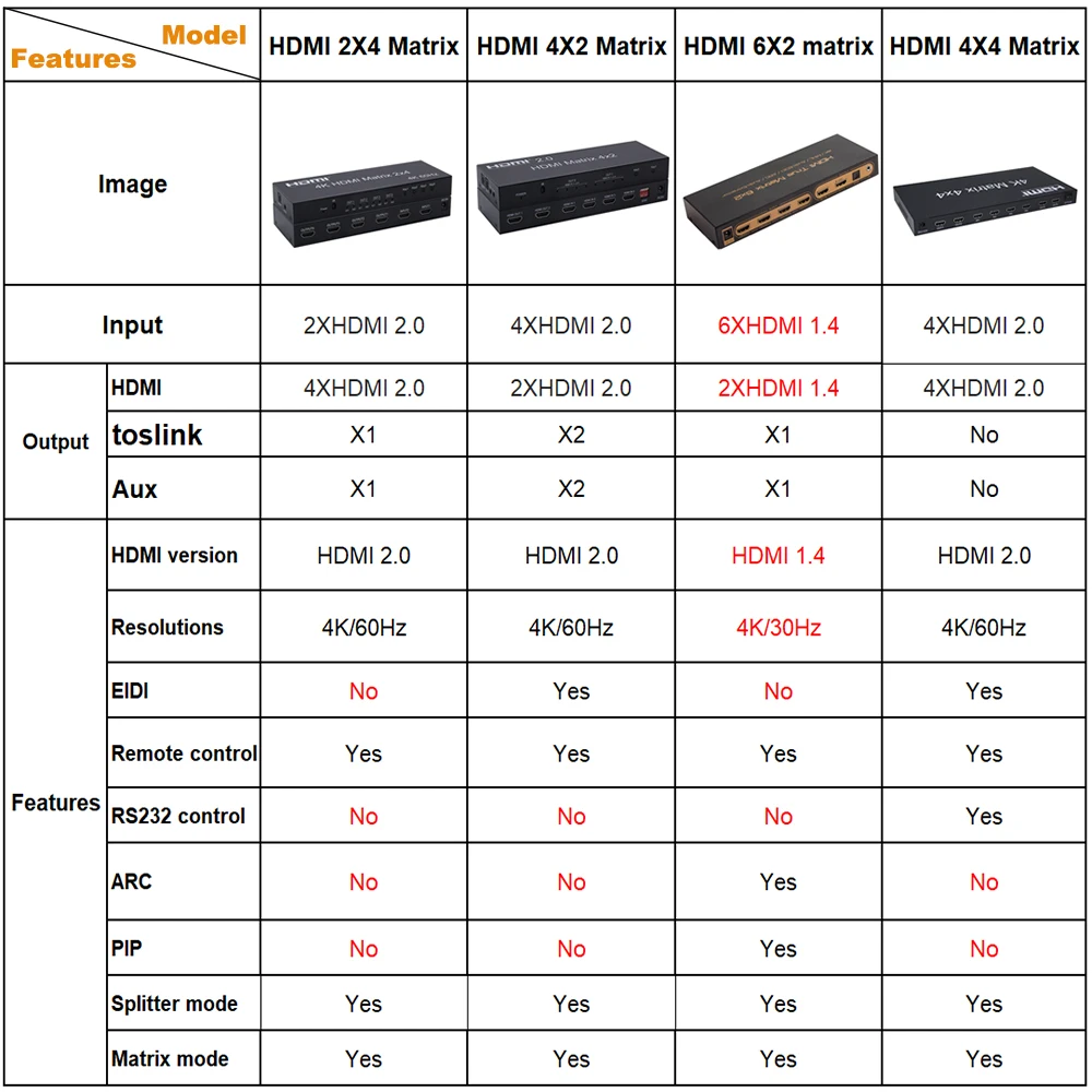 HDMI Matrix 4K 2K 3D 1080P 2.0 4X4 Switch Splitter Converter 6X2 4X2 | Электроника