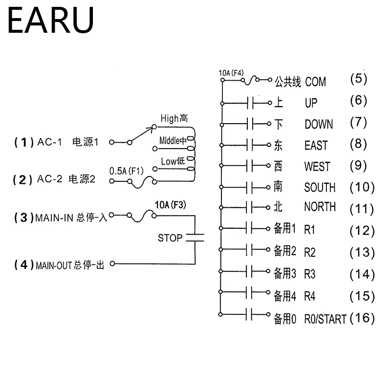 Стандартный беспроводной радиопульт дистанционного управления переключатель 1
