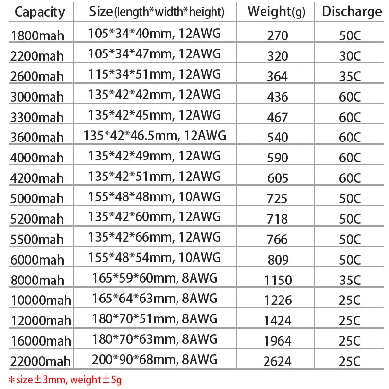 аккумулятор hrb 6s lipo 222 в 5000 мач 6000 мач 2200