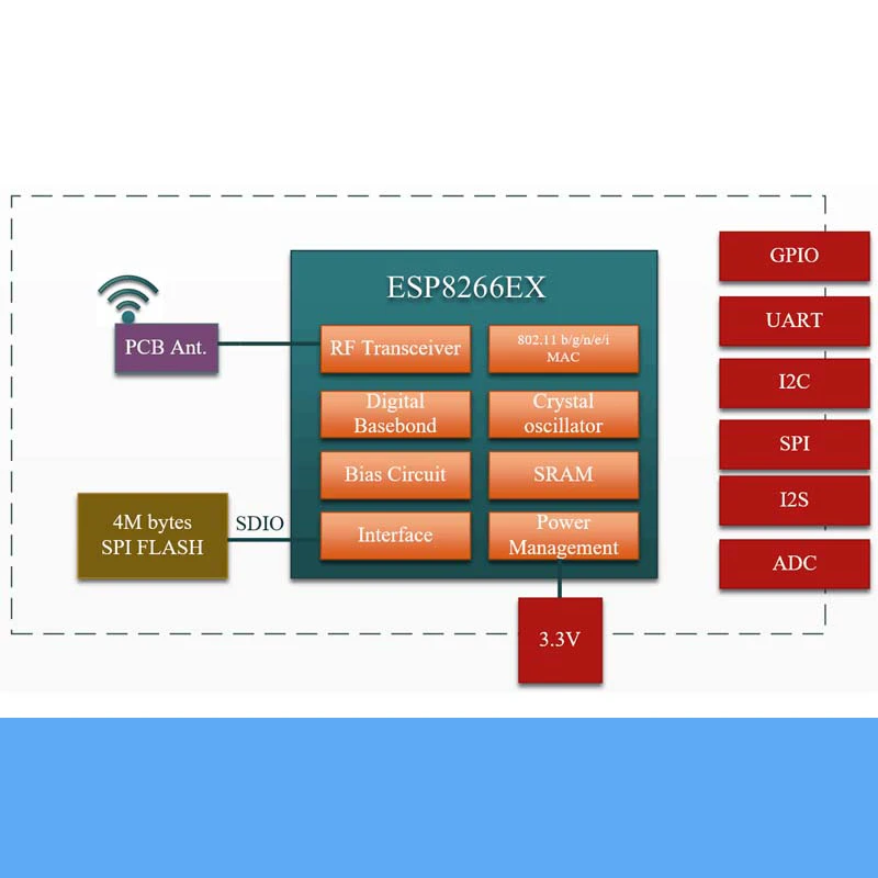 5 шт./лот ESP-12F Wifi модуль ESP8266 серийный к Беспроводная Прозрачная передача 802 11 b/g/n DIY