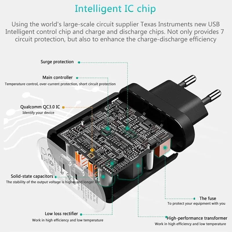 AUKEY PA-T16 MAX 36 Вт PD адаптер для быстрой зарядки с 2 портами выход Type C Быстрая зарядка