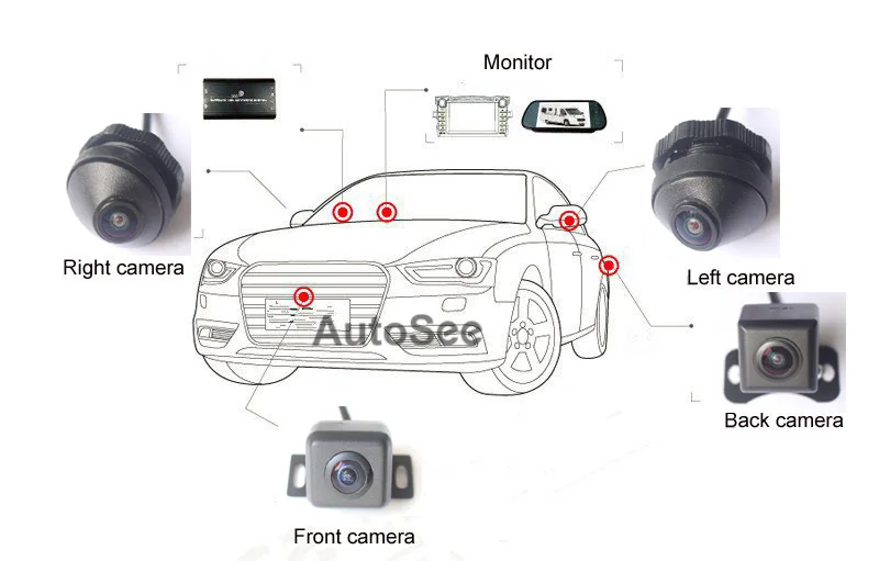 Автомобильная HD 3D панорамная камера с углом обзора 360 градусов, камера заднего вида 1080 P, парковочная камера заднего вида, динамическая направляющая, опционально