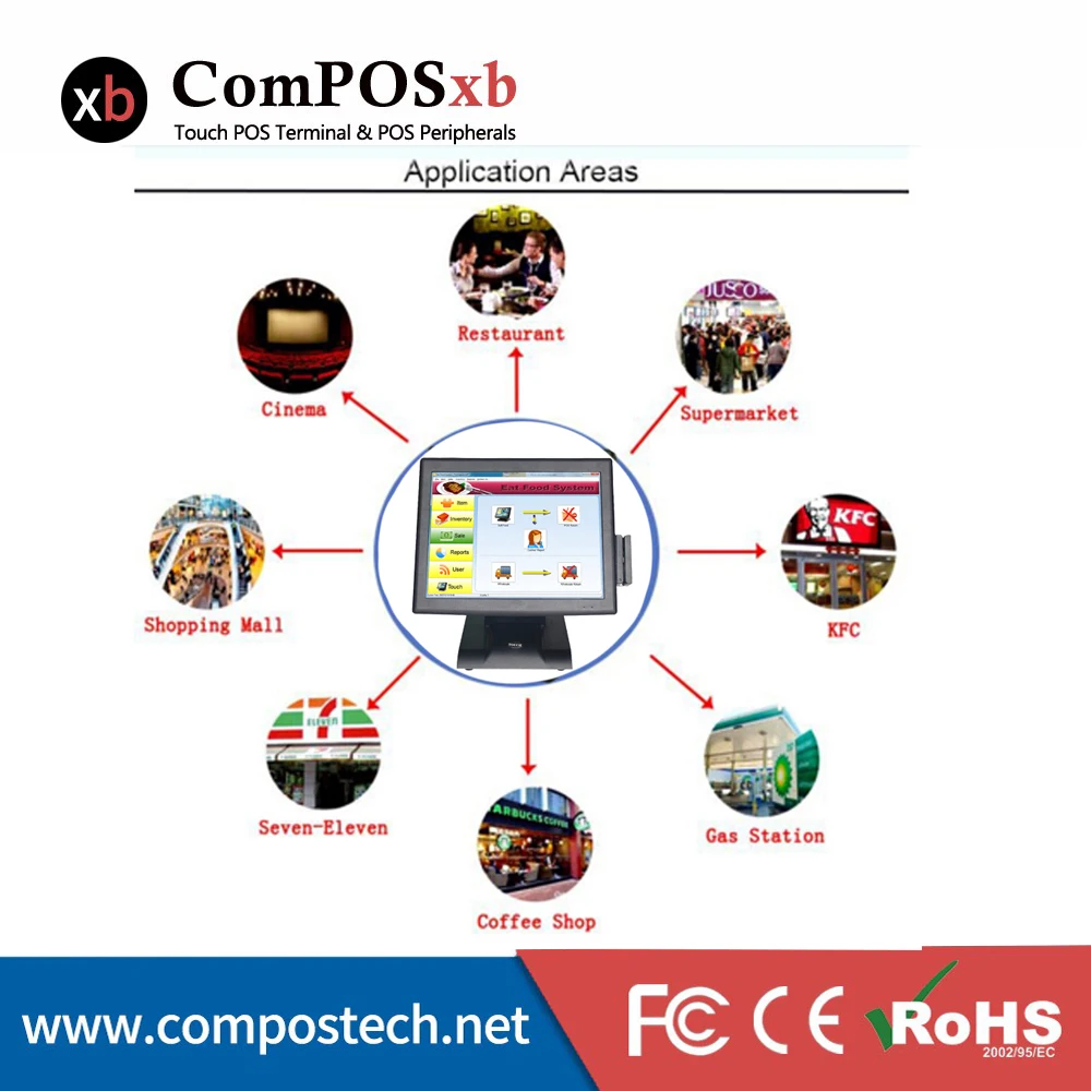 15-дюймовый одноэкранный резистивный сенсорный POS/процессор Intel Core i3/кассовые