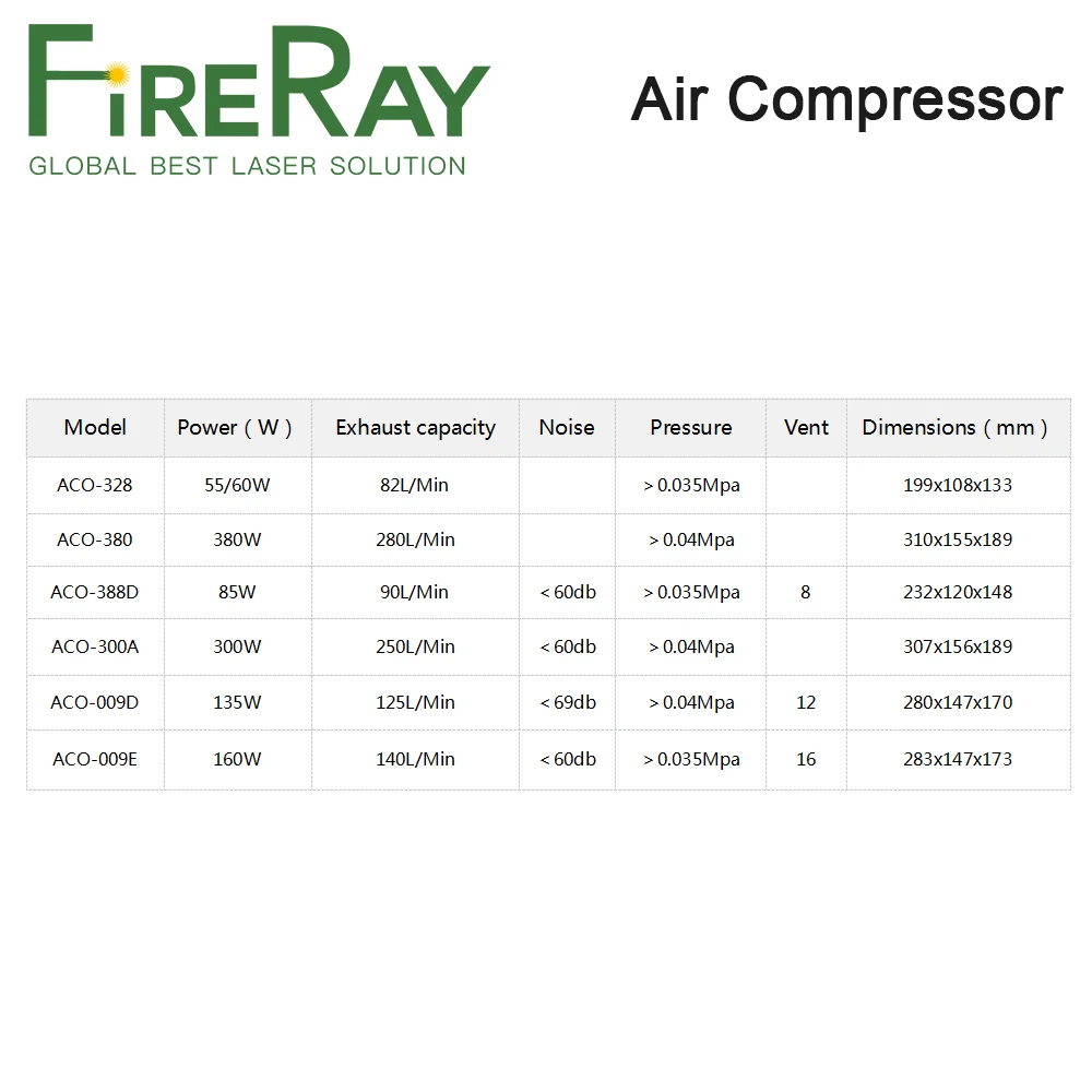 FireRay 60 Вт Воздушный Компрессор Электрический Магнитная воздушный насос для CO2