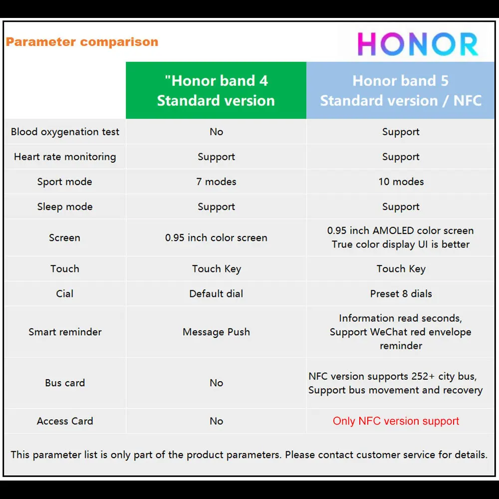 Глобальная версия Honor Band 5 браслет с кислородом крови смарт-трекеры активности Bluetooth умный Браслет мониторинг сердечного ритма
