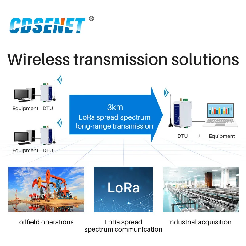 LoRa RS485 Modbus Modem 433Mhz 20dBm CDSENET E95-DTU(433L20P-485) 3km Long Range Anti-interference Wireless Radio Station