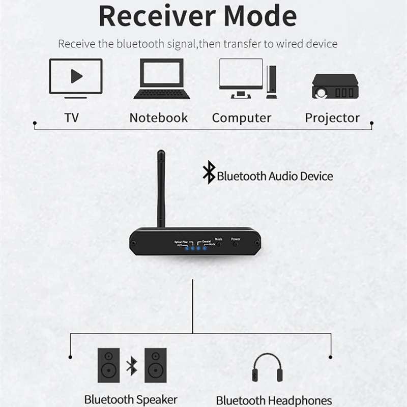 Беспроводной Bluetooth 5 0 аудио адаптер 2 в 1 BT приемник передатчик Оптический RCA цифро