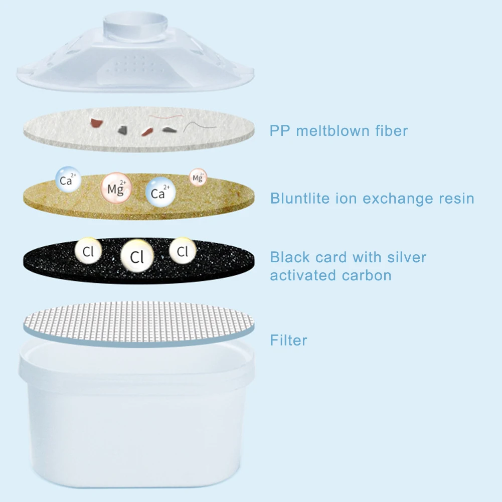 

2 Pcs Water Filter For Water Pitcher Household Purify Kettle Direct Drinking Water Filter Activated Carbon Replacement