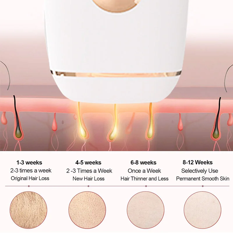 

999999 Flash Electric Professional Permanent IPL Laser Depilator Hair Removal Photo epilator Women Painless Hair Remover Machine