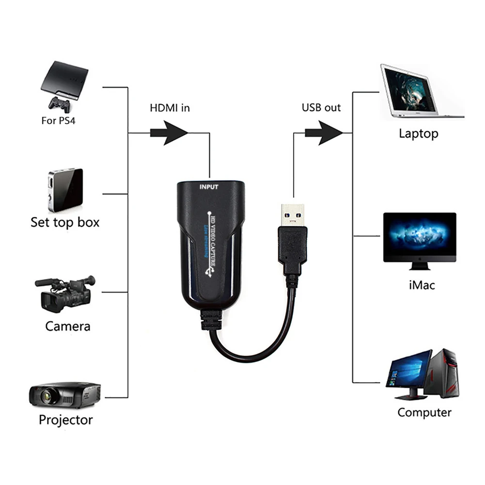 Мини видеокарта для захвата игр USB 2 0 1080P записывающее устройство PS4 HD камера