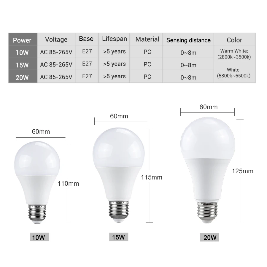 E27 светодиодный чувствительный к радару светильник энергосберегающий
