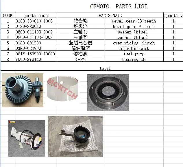 9 зубьев и 33 коническая шестерня/шайба/ключ/гнездо инжектора/Топливный