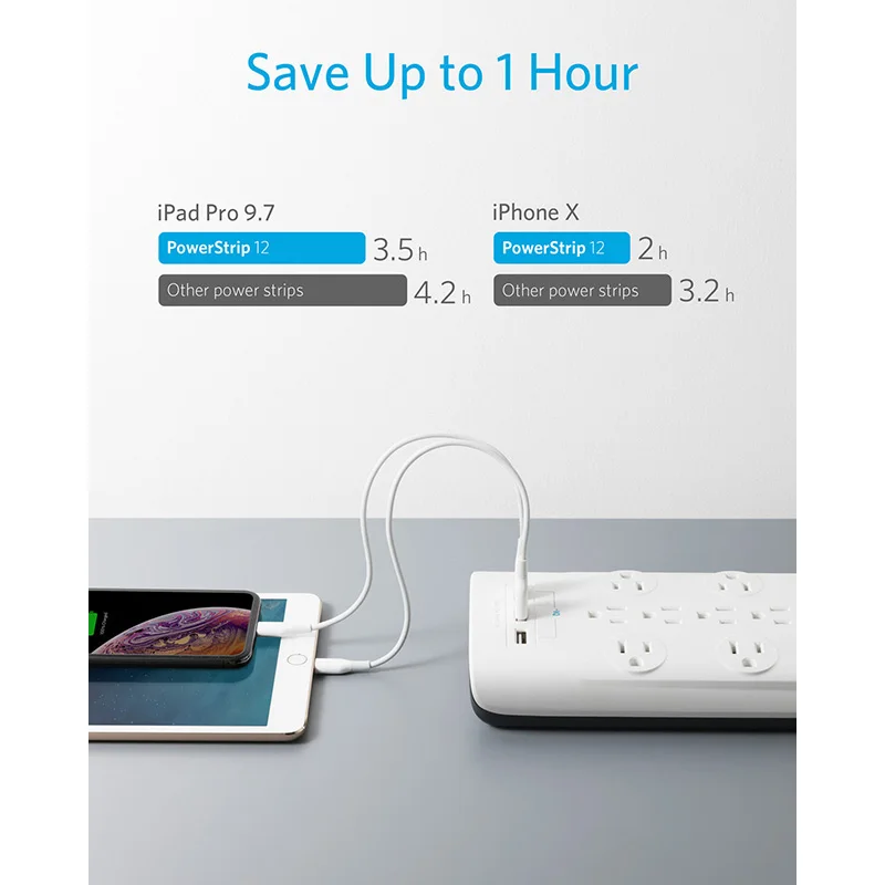 Anker 12 розеток и 3 USB порта с плоской вилкой удлинитель питания удлинителем 6 футов