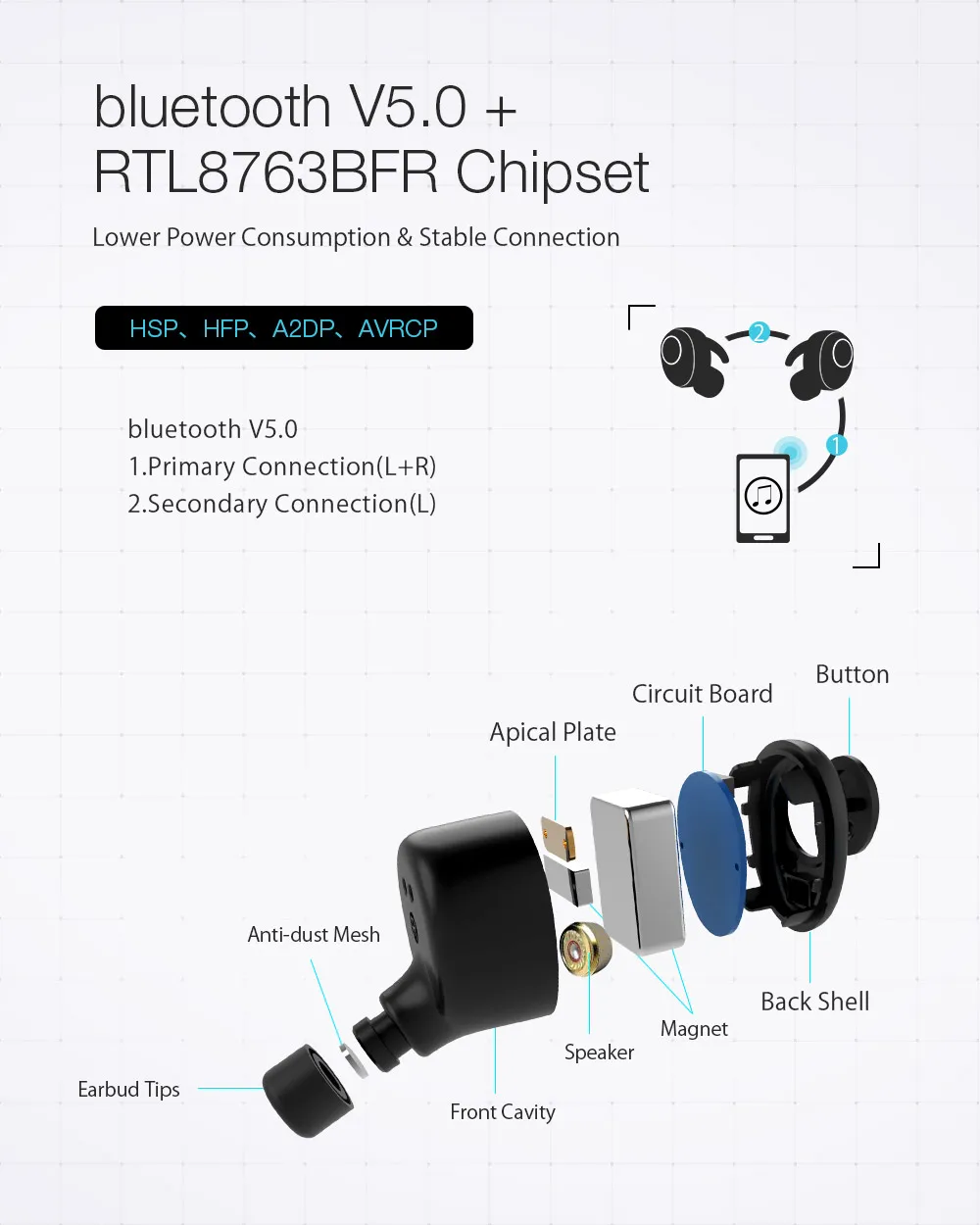 Blitzwolf BW-FYE4 bluetooth 5,0 TWS настоящие беспроводные наушники AAC SBC HiFi наушники-вкладыши стерео звук двусторонний звонок Водонепроницаемый