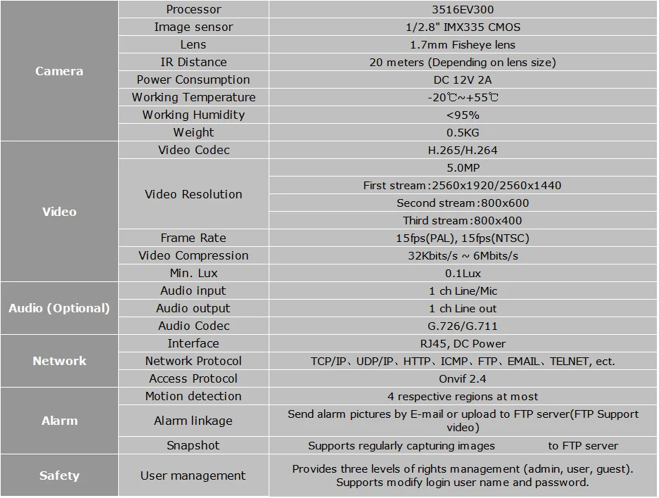 HJT Camhi WiFi Аудио SONY 5MP HD беспроводные камеры наблюдения рыбий глаз Onvif H.265 сети P2P ИК ночного видения