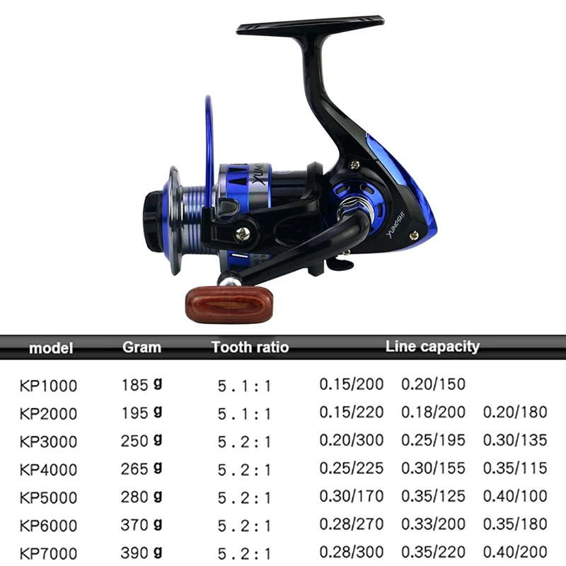 

5.2:1 Fishing Reel Aluminum Alloy Durable Right-handed Left-handed Pre-Loading Spinning Wheel Supply Accessory