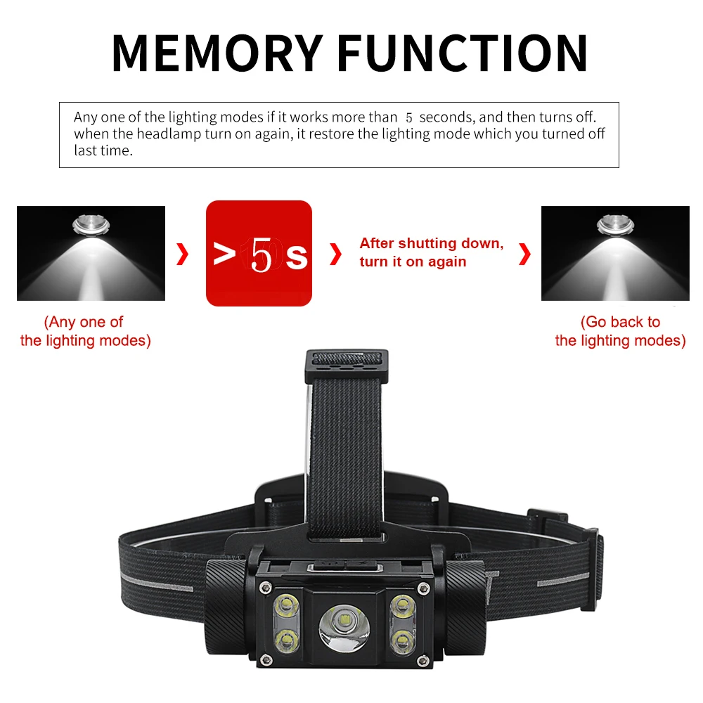 BORUiT B50 XM L2 + 4 * XP G2 светодиодный налобный фонарь Max.6000LM Водонепроницаемый фар TYPE C