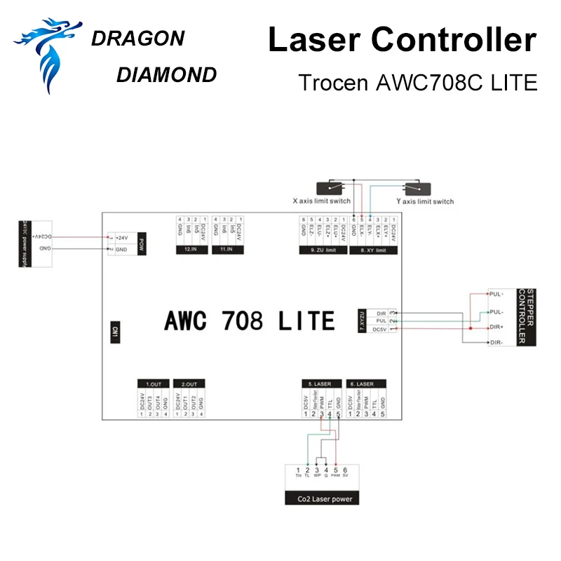 Оригинальная система лазерного контроллера Trocen AWC708C LITE Co2 для лазерной