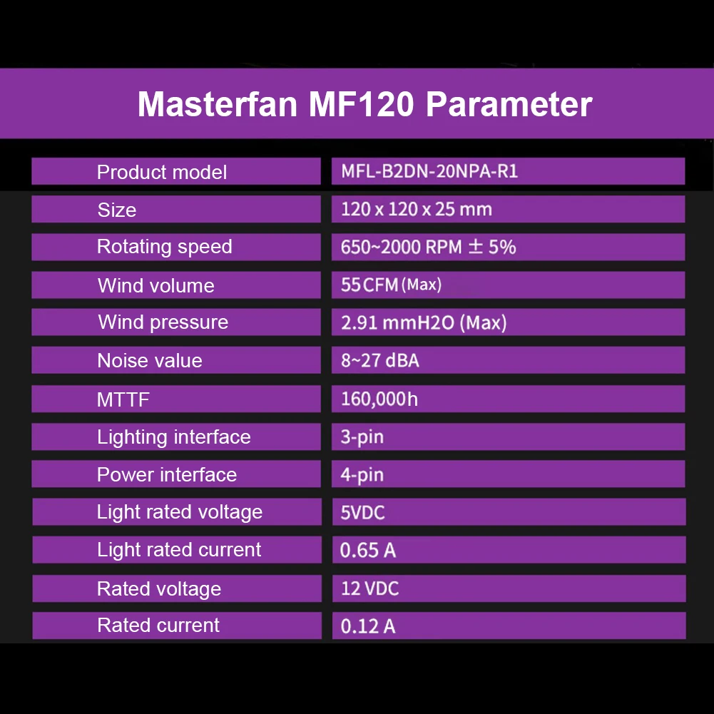 

MF120 PC 4- PWM 120 RGB ARGB