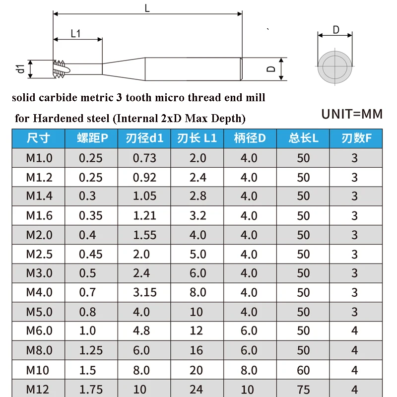 

62 Carbide Thread Milling Cutter Coated End Mill 3 Tooth Metric End Mills M1 M1.2 M1.4 M1.6 M2 M2.5 M3 M4 M5 M6 M8 M10 M12